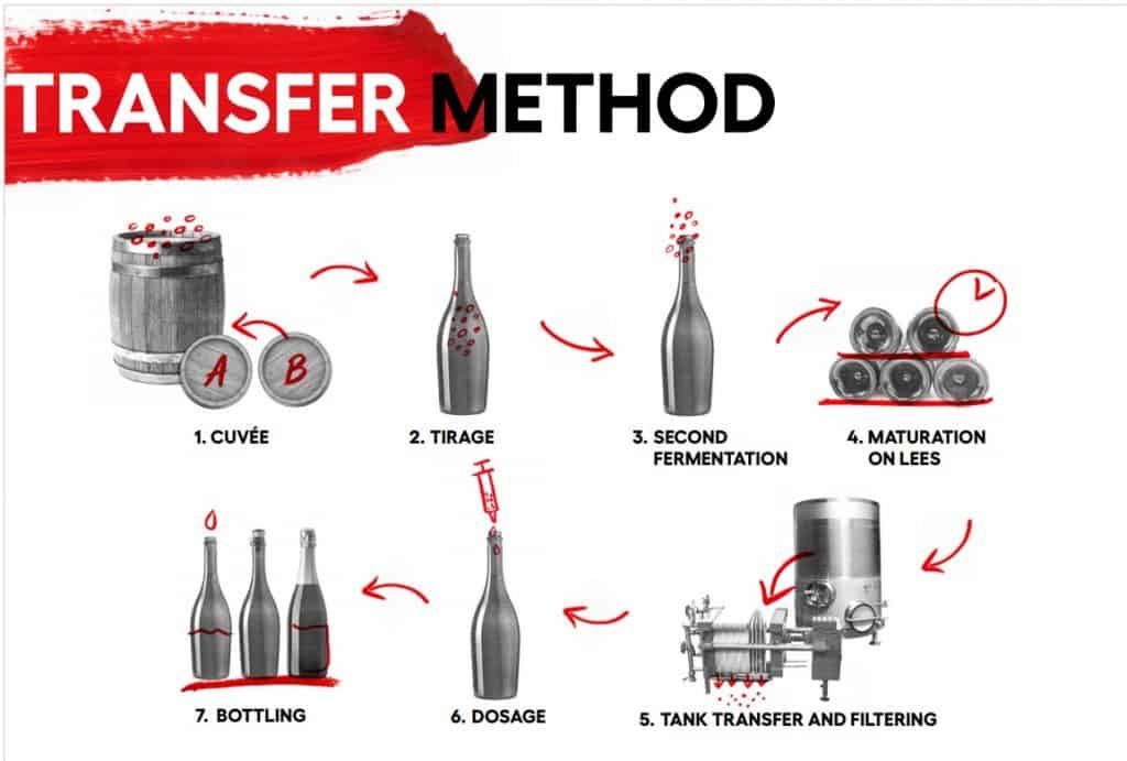 Diagram from Wine Australia presentation