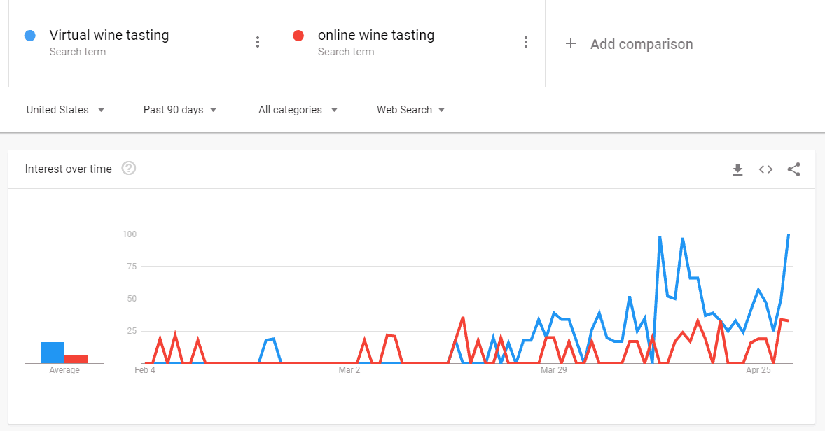 US Search terms