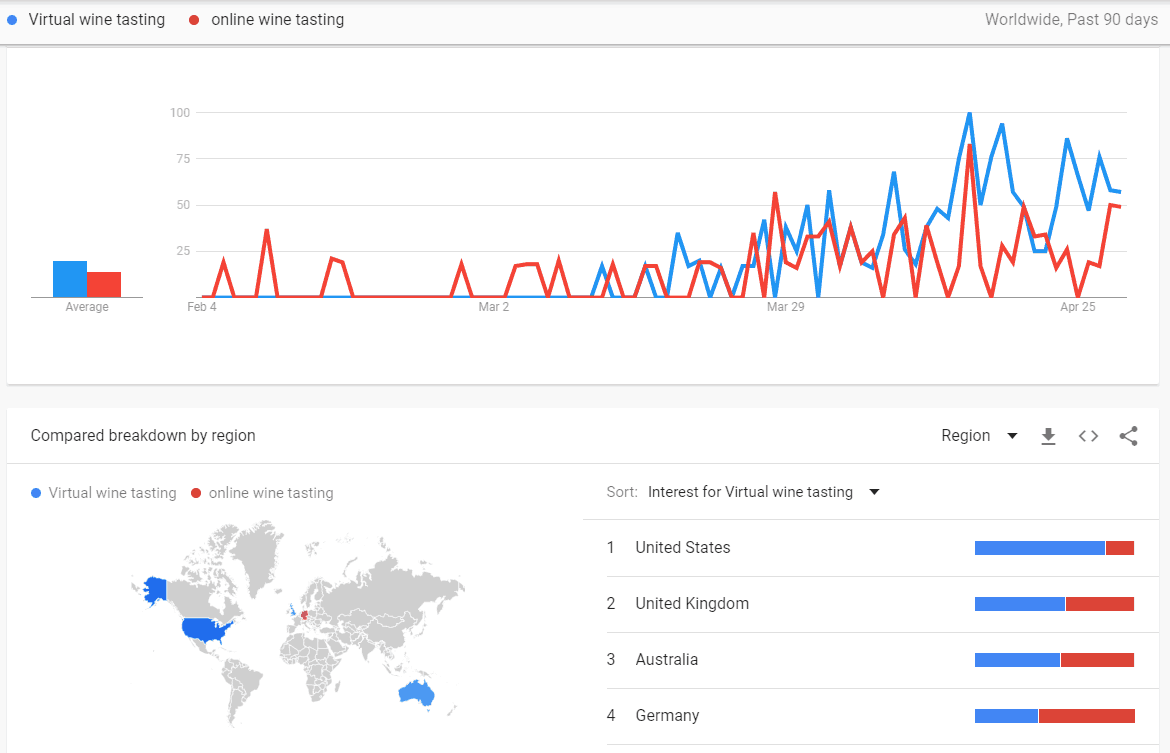 Global search terms