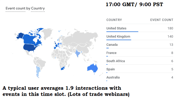 17:00 GMT interaction