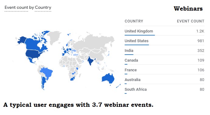 webinar engagements