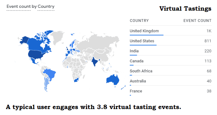 Virtual Tasting Engagement