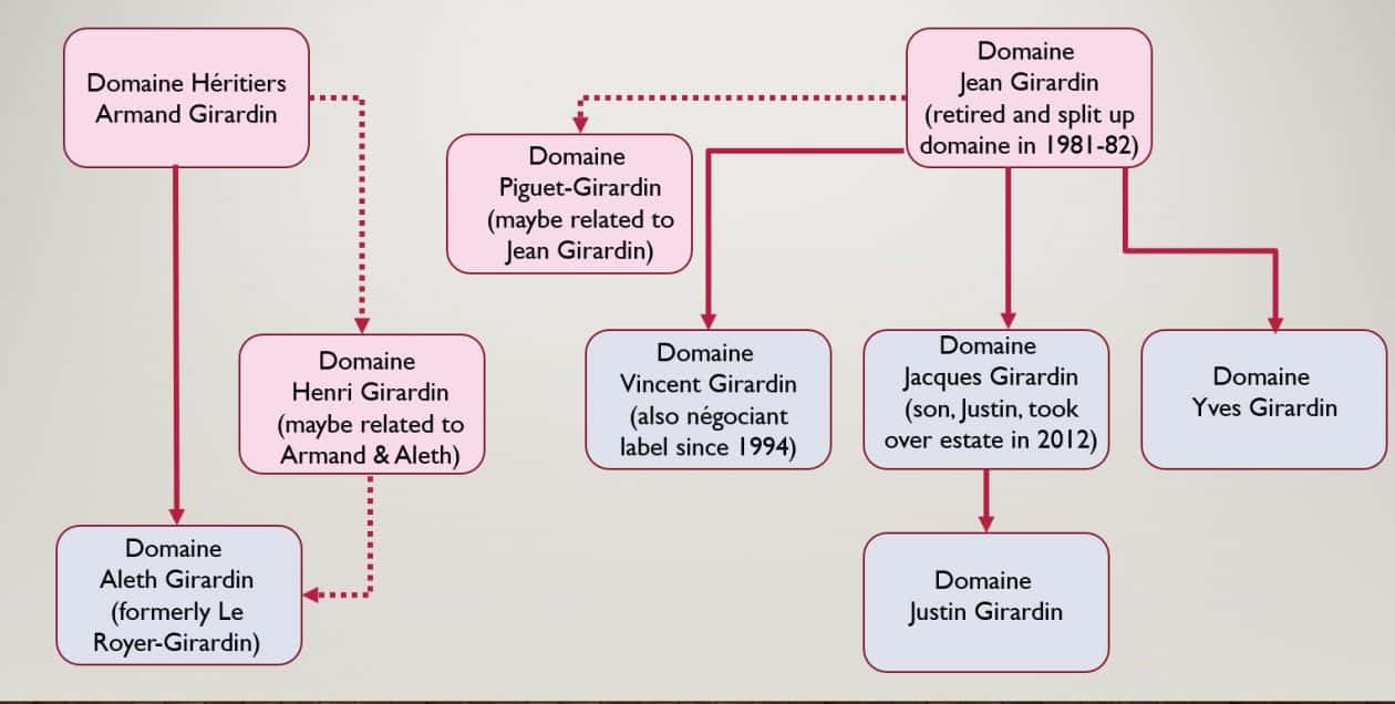 Keeping Up With The Joneses of Burgundy — Girardin Edition - SpitBucket